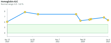 A1C.png
