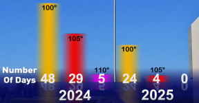 heat-stats.png